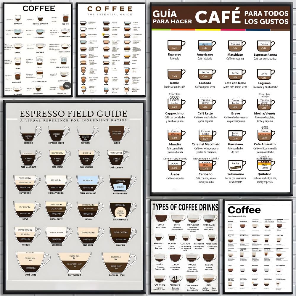 Sustainable Living Guide - Póster con guía sobre café, carteles