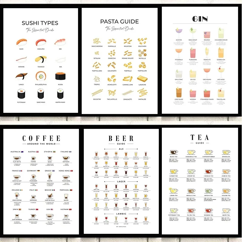 Sustainable Living Guide - Cuadros modernos para pared, carteles para